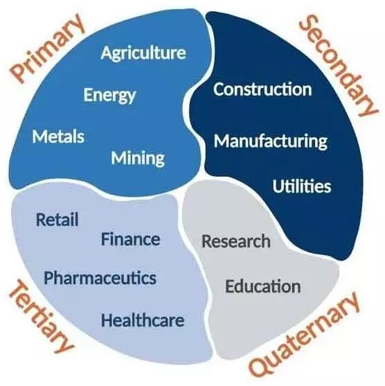 Socio-Economic Challenges